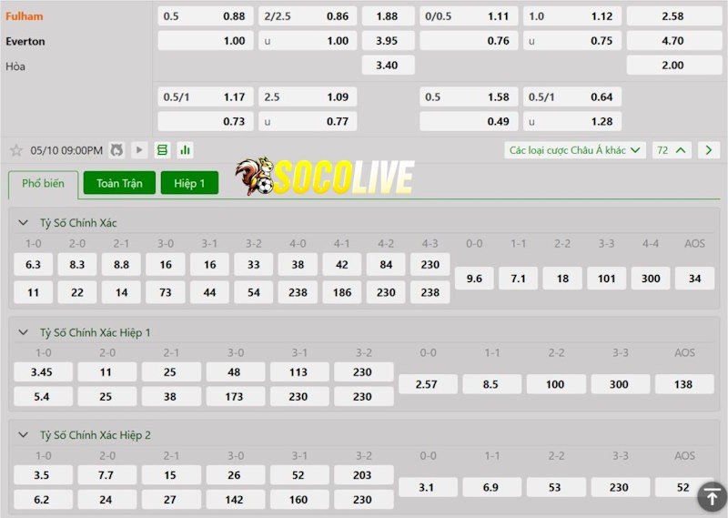 Soi kèo Fulham vs Everton 10/05/2025 – Tỷ lệ kèo