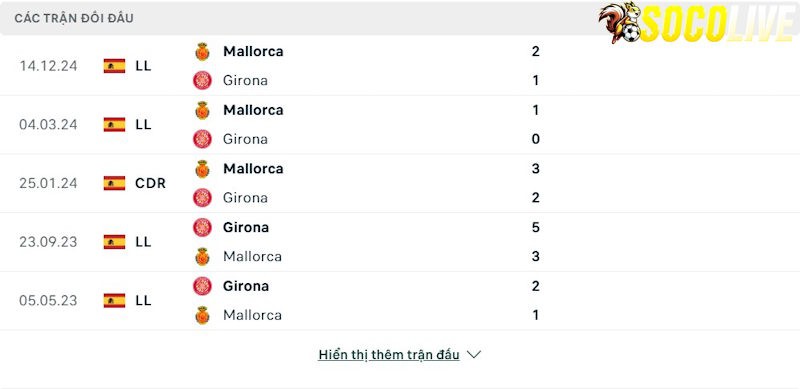 Thành tích đối đầu Girona vs Mallorca 