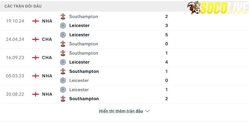 Thành tích đối đầu Leicester vs Southampton 