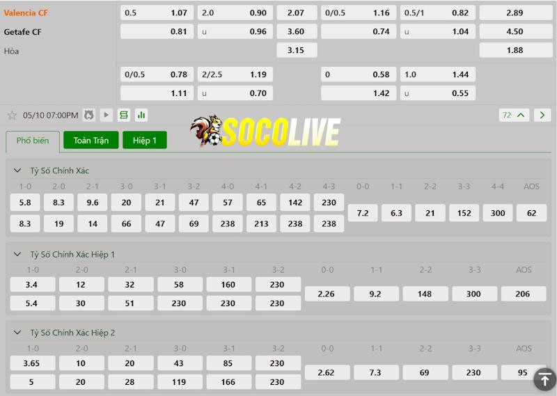 Soi kèo Valencia vs Getafe 10/05/2025 – Tỷ lệ kèo