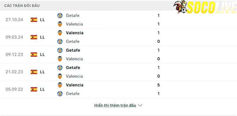 Thành tích đối đầu Valencia vs Getafe 