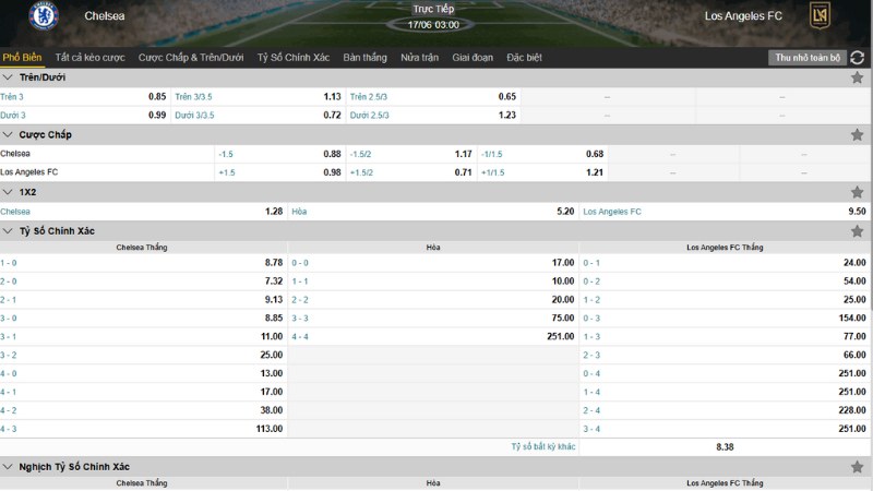 Bảng tỷ lệ kèo Chelsea vs Los Angeles