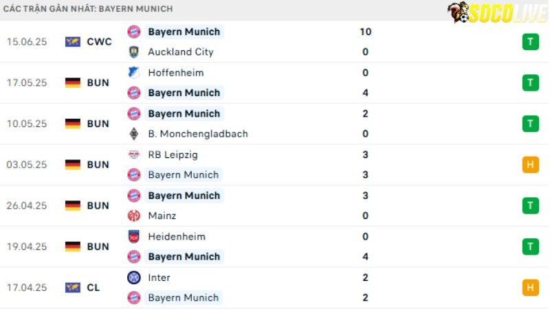 Bayern - Boca Juniors