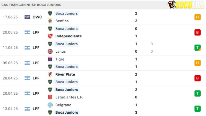 Bayern với Boca Juniors