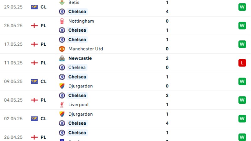 Chelsea vs Los Angeles