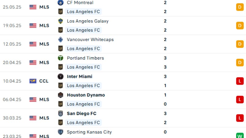 Chelsea - Los Angeles