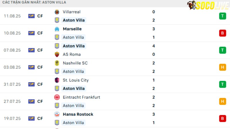 Aston Villa - Newcastle