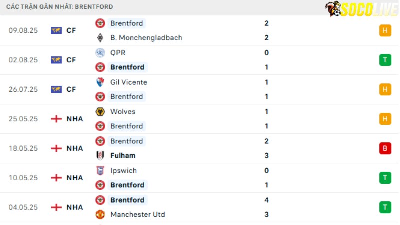 Nottingham với Brentford 