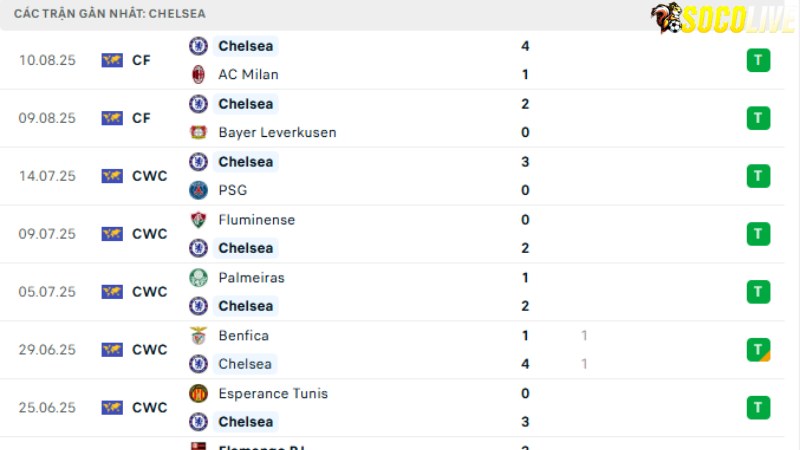 Chelsea - Crystal Palace 