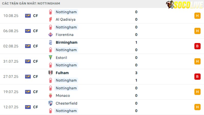 Nottingham - Brentford 