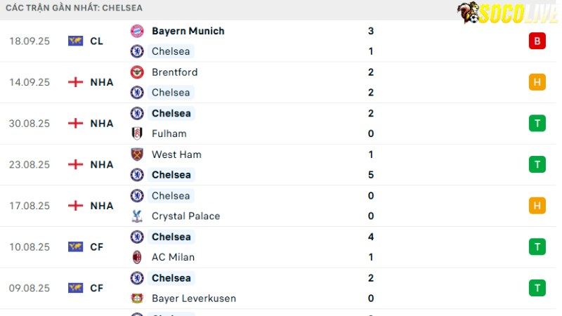 Man United với Chelsea