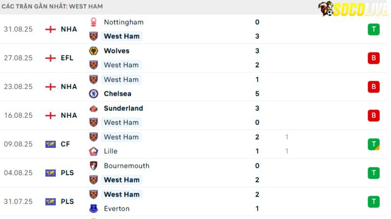 West Ham - Tottenham