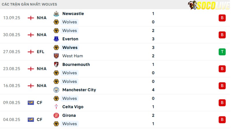 Wolves - Leeds United